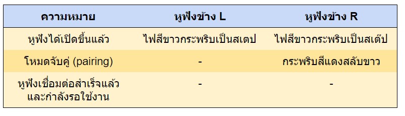 sudio ett,หูฟังไร้สายฯ,หูฟัง true wireless,ดีไซน์สวย,active noise cancelling,bluetooth 5.0,ipx5,ดูดเสียงรอบข้าง,กันเสียงรอบข้าง,กันนํ้า,ใส่ออกกำลังกายได้,ไมค์ 4 ตัว