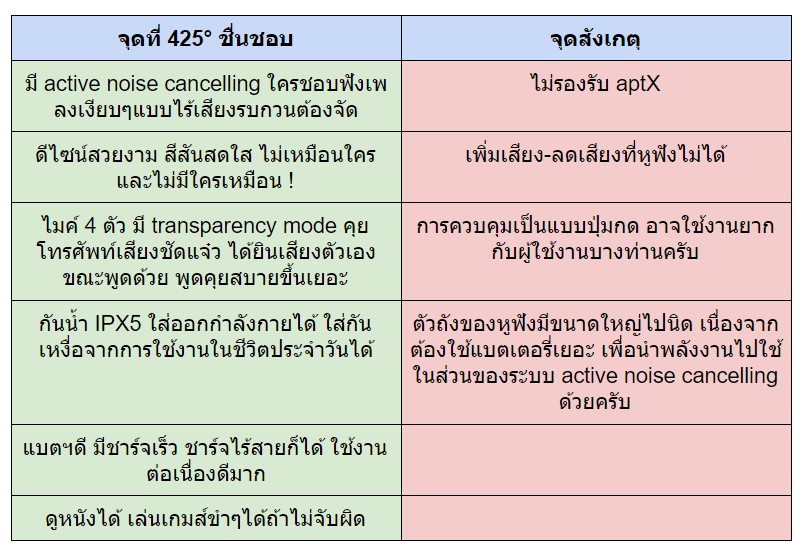 sudio ett,หูฟังไร้สายฯ,หูฟัง true wireless,ดีไซน์สวย,active noise cancelling,bluetooth 5.0,ipx5,ดูดเสียงรอบข้าง,กันเสียงรอบข้าง,กันนํ้า,ใส่ออกกำลังกายได้,ไมค์ 4 ตัว