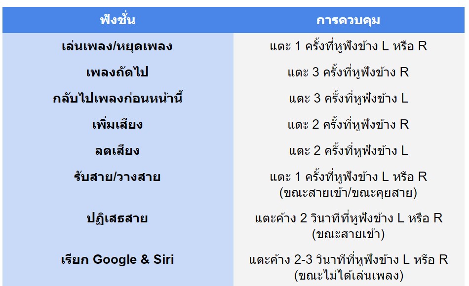 macaw mt-50,หูฟังไร้สาย,ipx5,กันนํ้า,เสียงดี,bluetooth 5.0,หูฟังออกกำลังกาย,ใส่แน่น,in-ear 