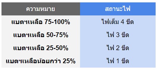 macaw mt-50,หูฟังไร้สาย,ipx5,กันนํ้า,เสียงดี,bluetooth 5.0,หูฟังออกกำลังกาย,ใส่แน่น,in-ear 