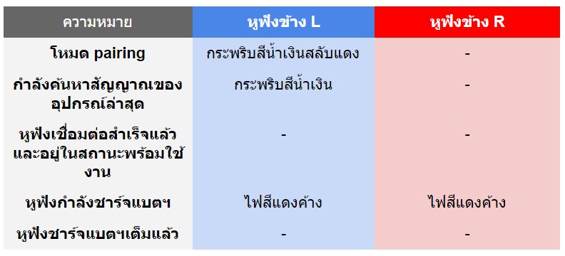 macaw mt-50,หูฟังไร้สาย,ipx5,กันนํ้า,เสียงดี,bluetooth 5.0,หูฟังออกกำลังกาย,ใส่แน่น,in-ear 