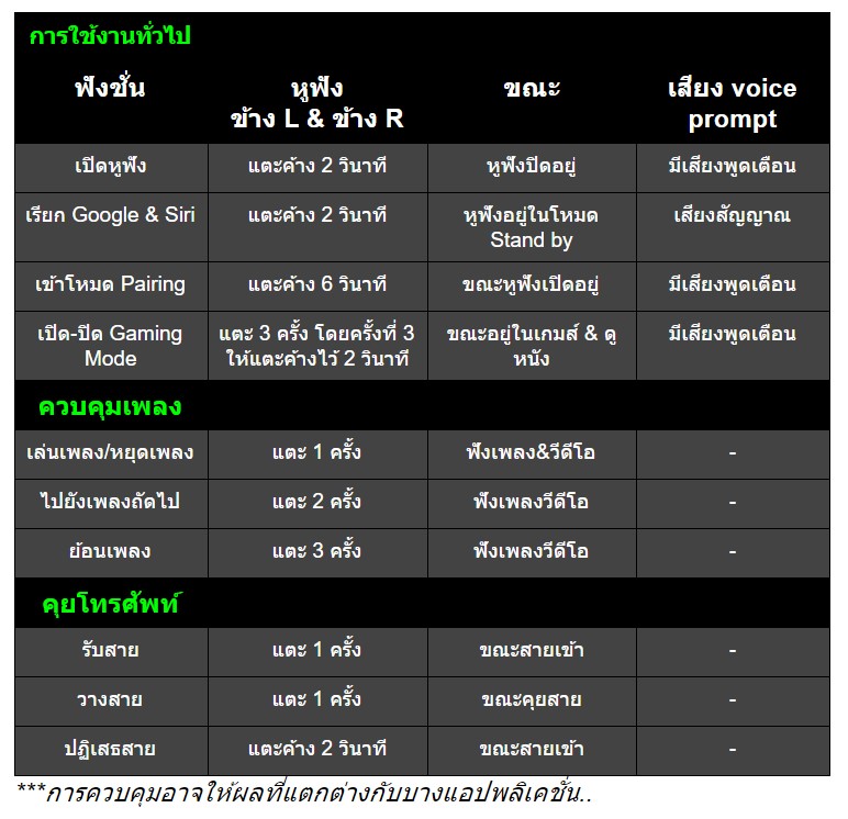 razer hammerhead,true wireless,หูฟังไร้สาย,หูฟังเล่นเกมส์,ดีเลย์น้อย,ipx4,game mode,gaming gear,bluetooth 5.0,black,earbud