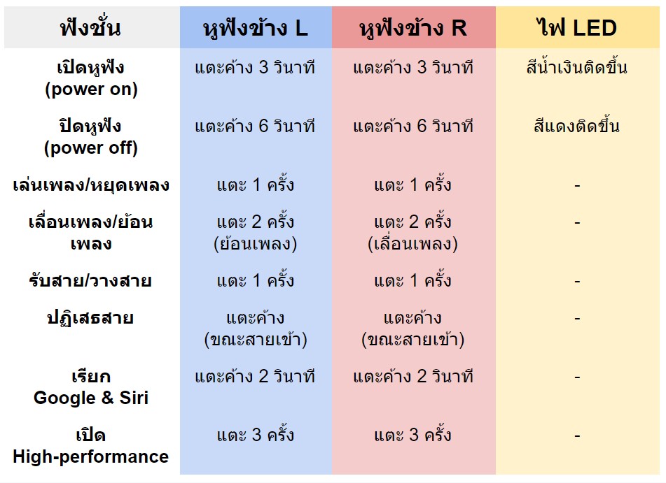 KZ,KZ S2,true wireless,หูฟังไร้สาย,2 ไดร์เวอร์,เล่นเกม,ดูหนัง,กันนํ้า,black,bluetooth,game mode,pubg