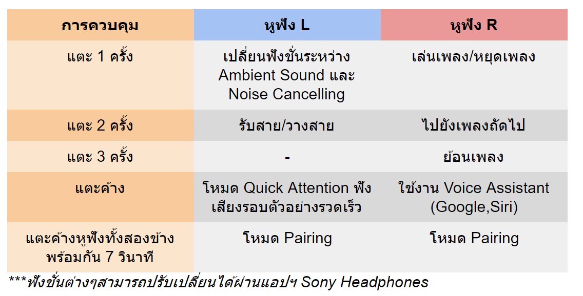 sony wf-sp800n,sony,true wireless,หูฟังออกกำลังกาย,ip55,เบสหนัก,กันนํ้า,ตัดเสียงรบกวน,active noise cancelling,ambient sound,black,blue,orange,สวมใส่แน่น