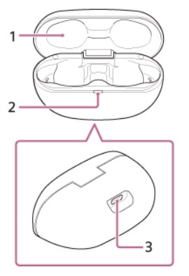 sony wf-sp800n,sony,true wireless,หูฟังออกกำลังกาย,ip55,เบสหนัก,กันนํ้า,ตัดเสียงรบกวน,active noise cancelling,ambient sound,black,blue,orange,สวมใส่แน่น