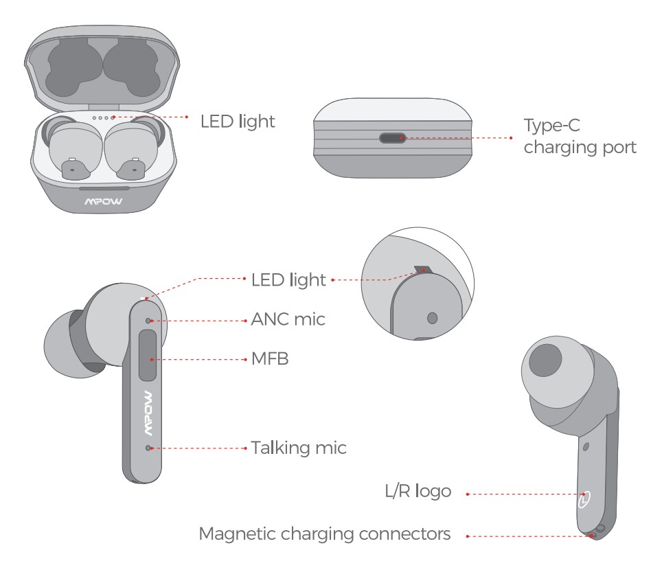 mpow,x3,bluetooth,5.0,active noise cancelling,ipx7,เบสหนัก,ไมค์คู่,ไมค์ชัด,black,สีดำ